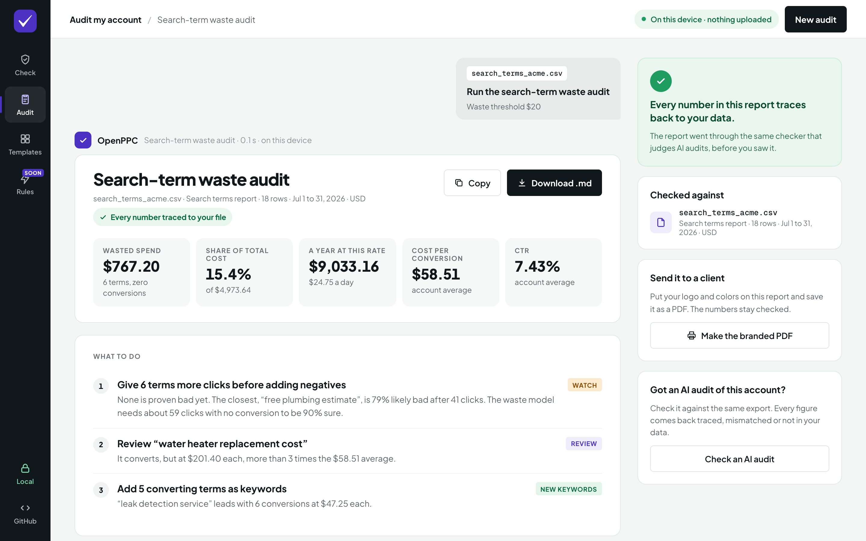 Audit results with wasted spend, share of cost, yearly cost, cost per conversion, CTR and a what-to-do list
